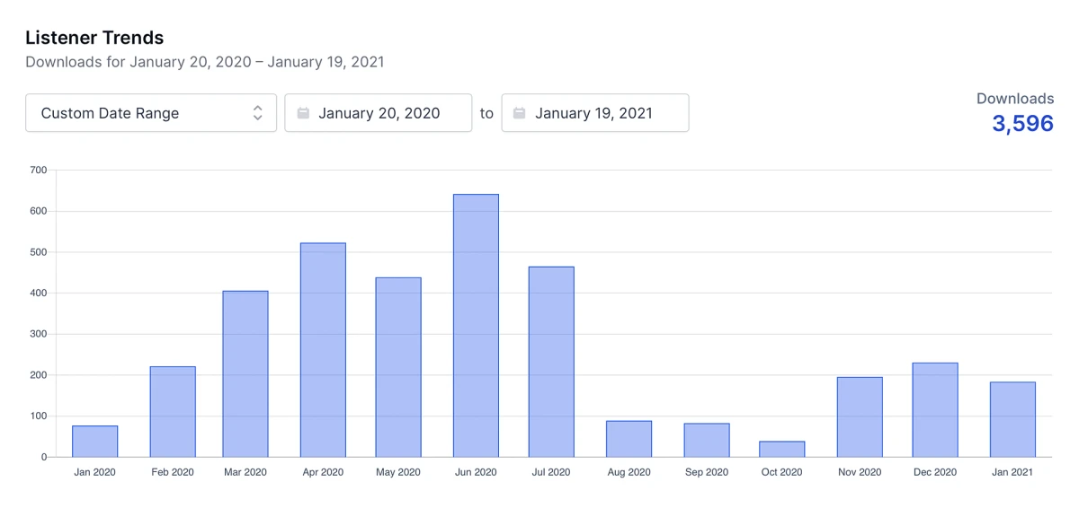 Is it vanity, metrics or both?